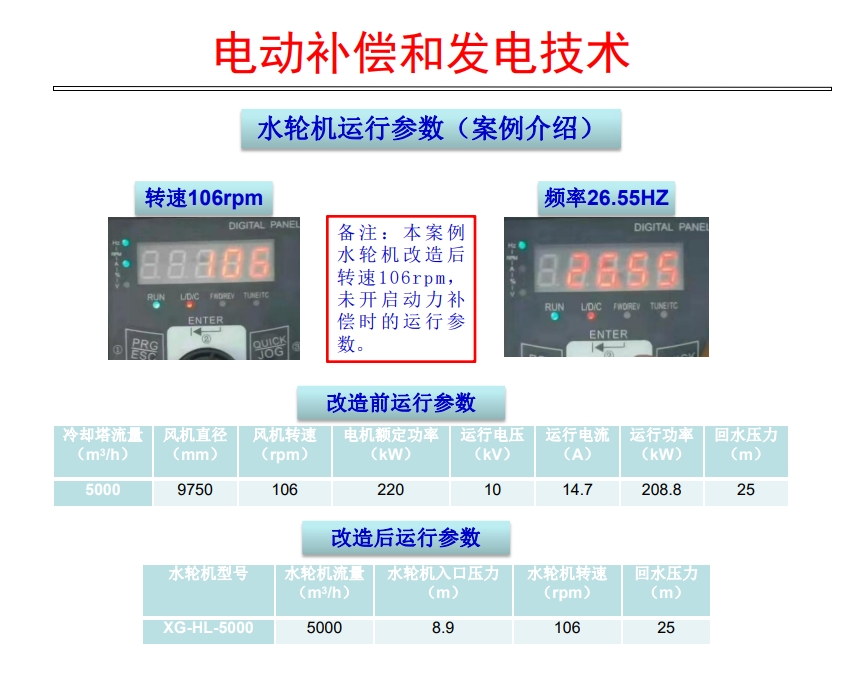 水輪機冷卻塔電動補償發(fā)電技術(shù)案例分享